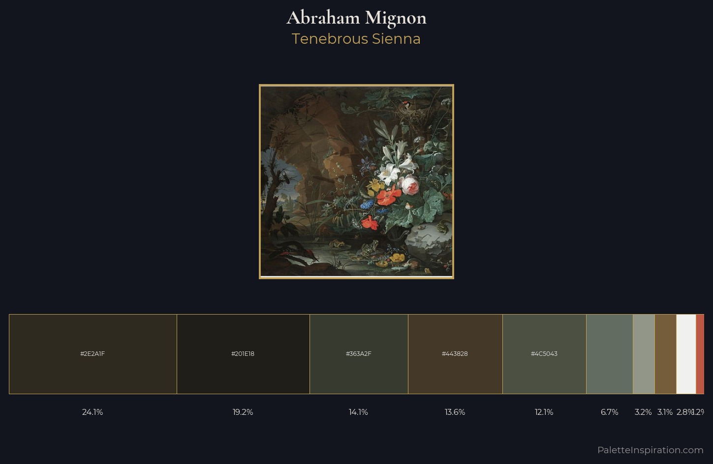 Abraham Mignon Palette 1 — Tenebrous Sienna