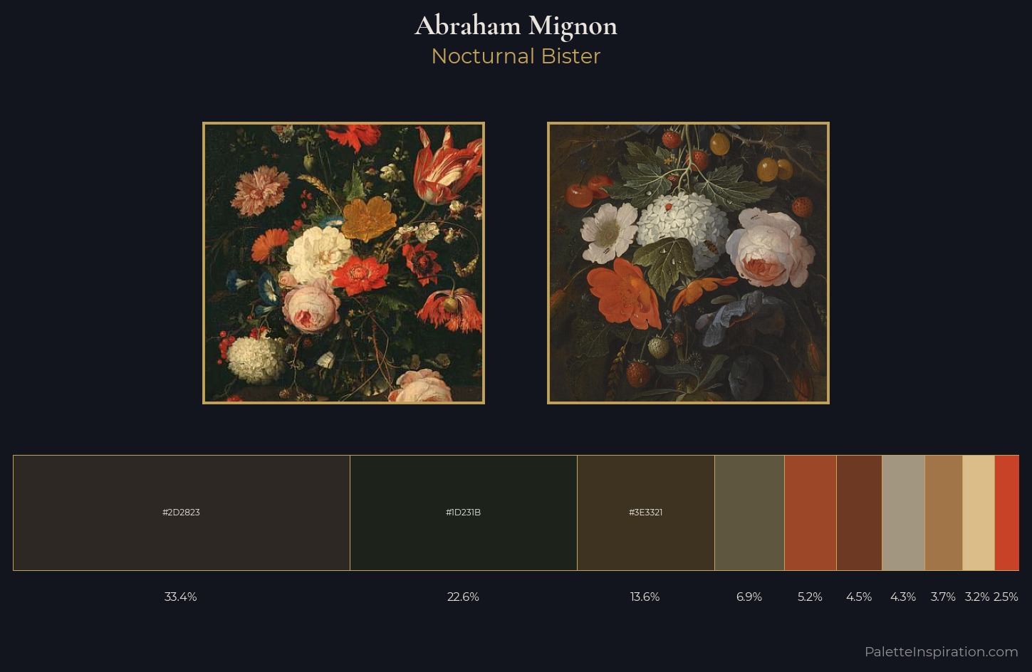 Abraham Mignon Palette 2 — Nocturnal Bister