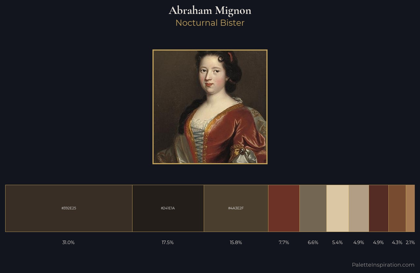 Abraham Mignon Palette 3 — Nocturnal Bister