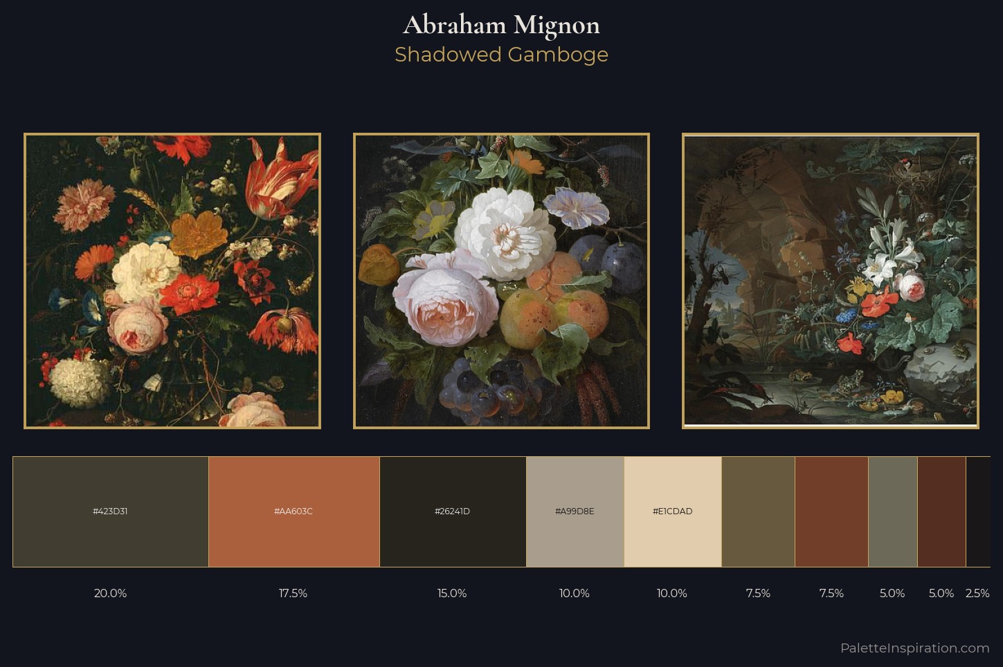 Abraham Mignon Master Palette