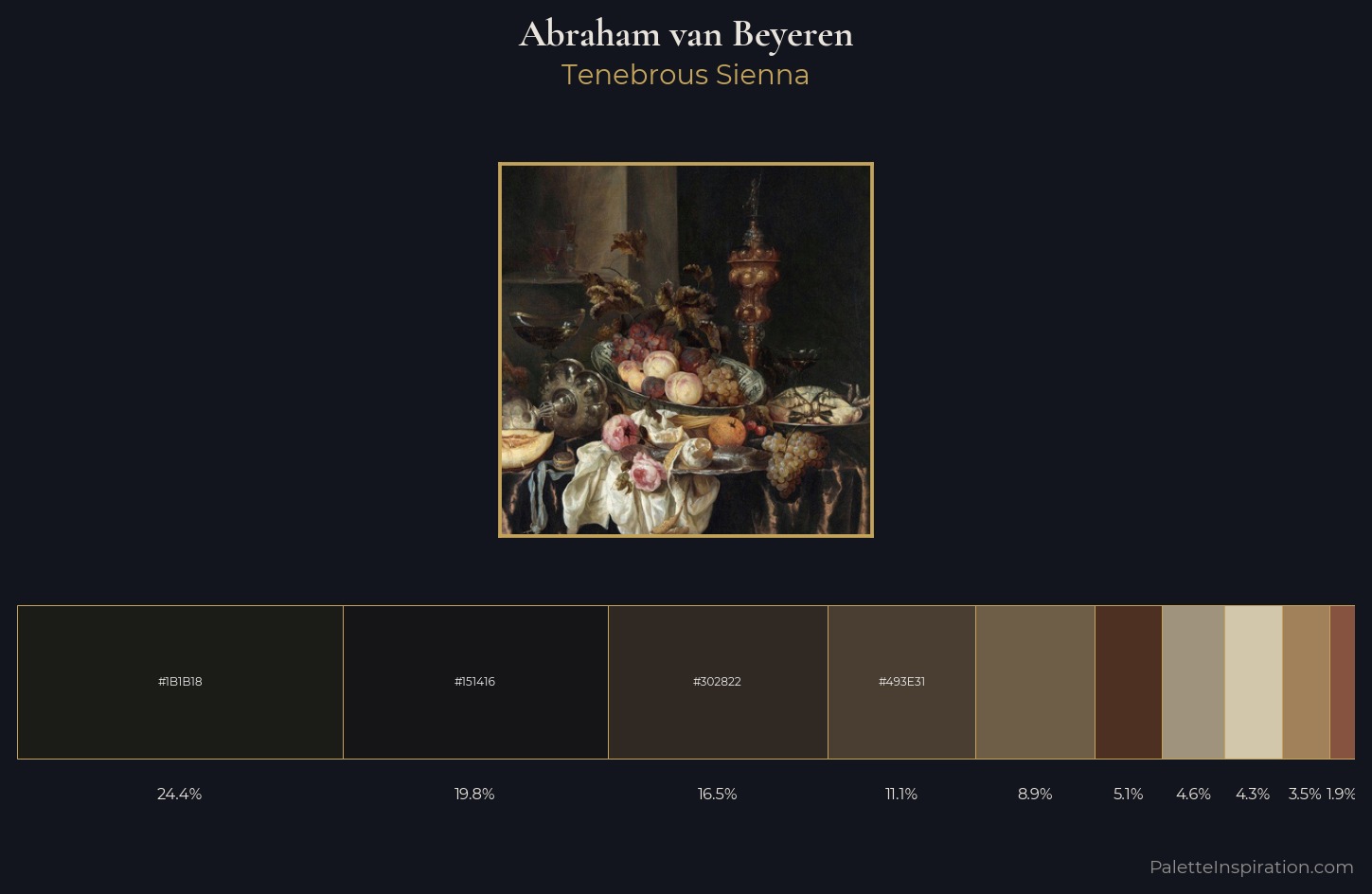 Abraham van Beyeren Palette 1 — Tenebrous Sienna