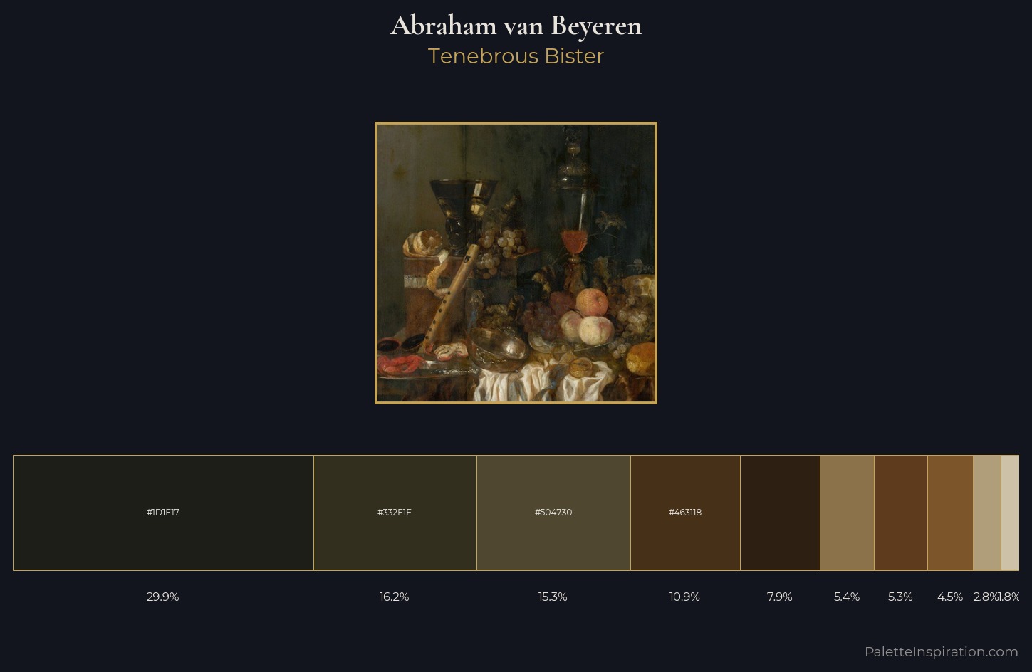 Abraham van Beyeren Palette 2 — Tenebrous Bister