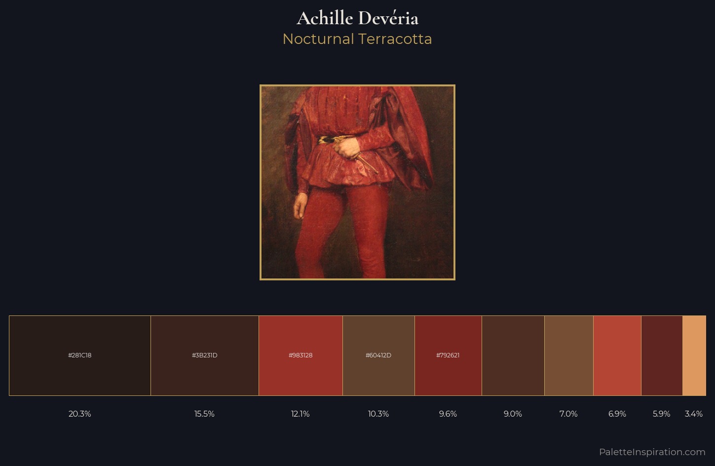Achille Devéria Palette 3 — Nocturnal Terracotta