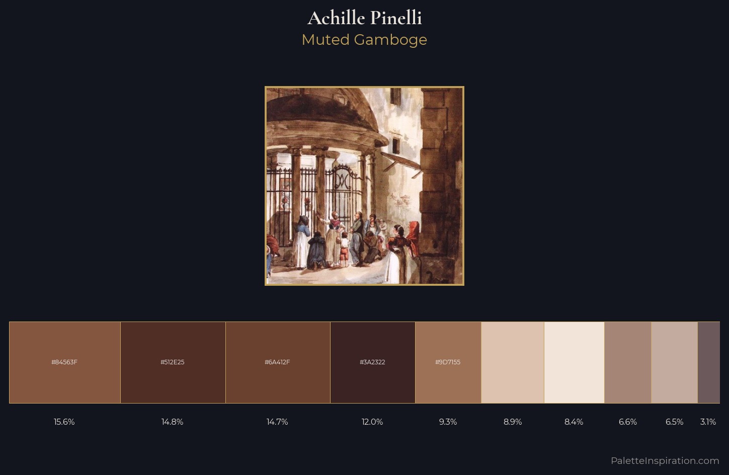 Achille Pinelli Palette 5 — Muted Gamboge
