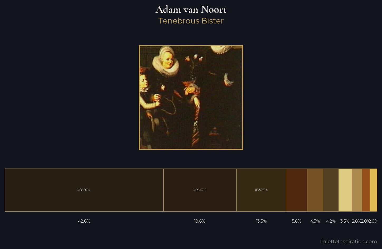 Adam van Noort Palette 3 — Tenebrous Bister