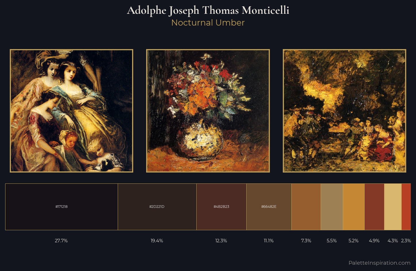 Adolphe Joseph Thomas Monticelli Palette 7 — Nocturnal Umber