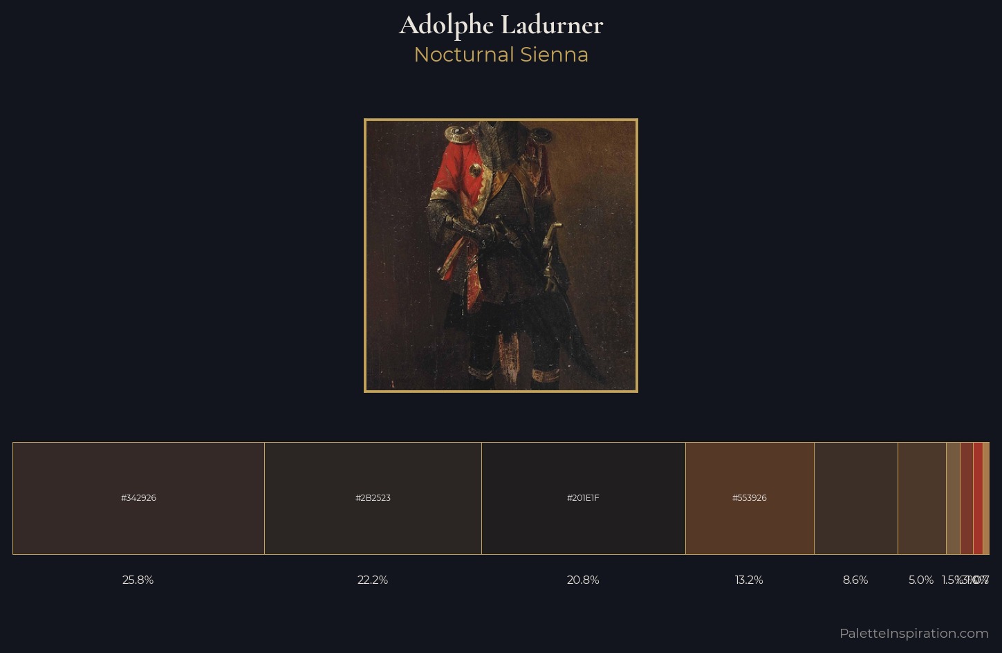 Adolphe Ladurner Palette 4 — Nocturnal Sienna