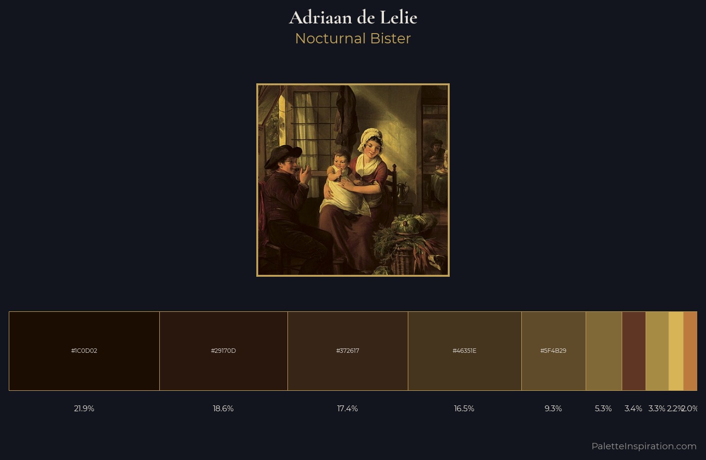 Adriaan de Lelie Palette 2 — Nocturnal Bister