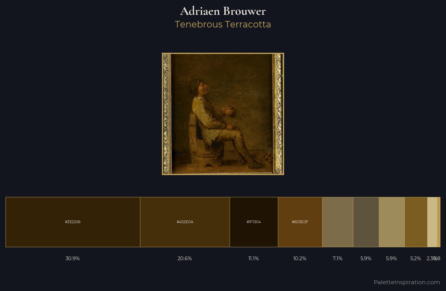 Adriaen Brouwer Palette 4 — Tenebrous Terracotta