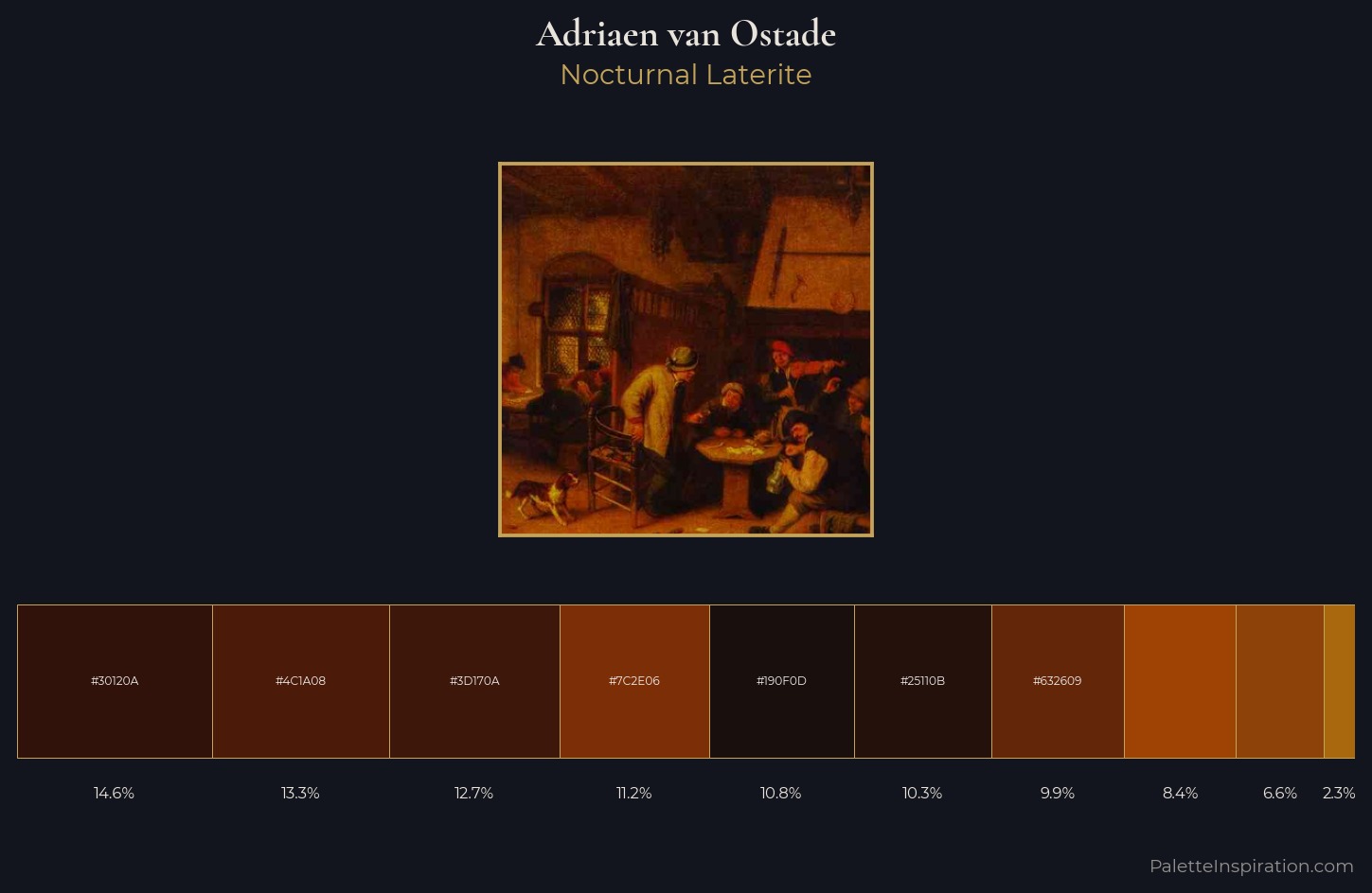 Adriaen van Ostade Palette 10 — Nocturnal Laterite