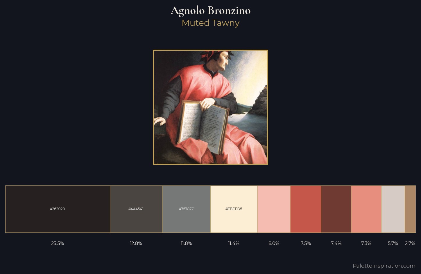 Agnolo Bronzino Palette 1 — Muted Tawny