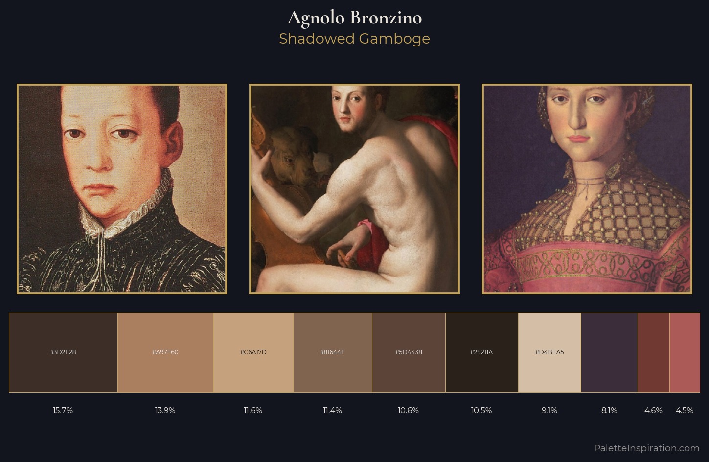 Agnolo Bronzino Palette 5 — Shadowed Gamboge