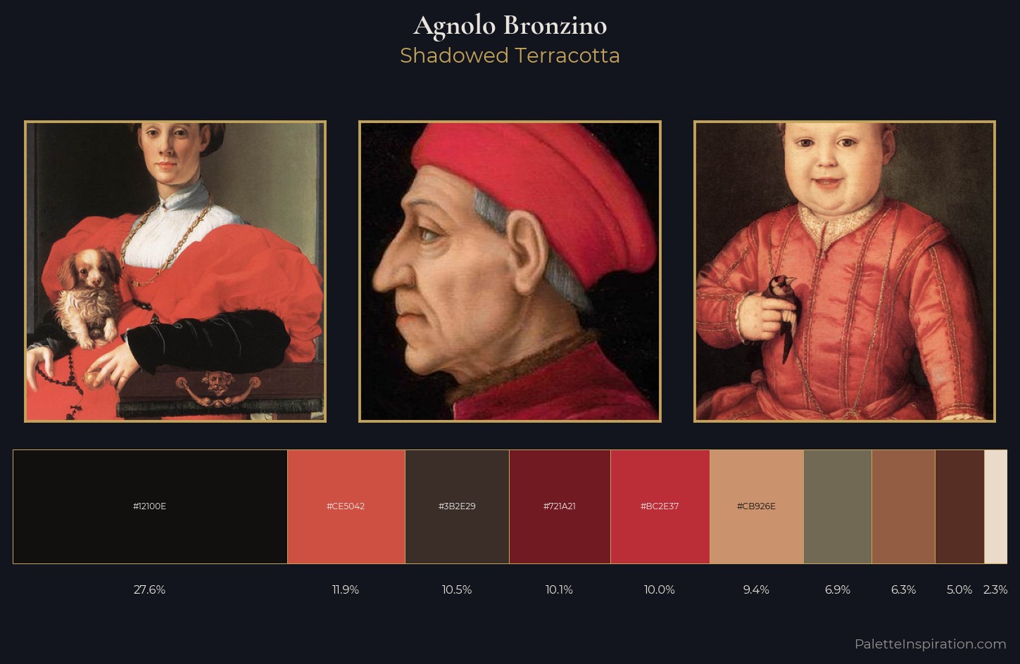 Agnolo Bronzino Palette 6 — Shadowed Terracotta