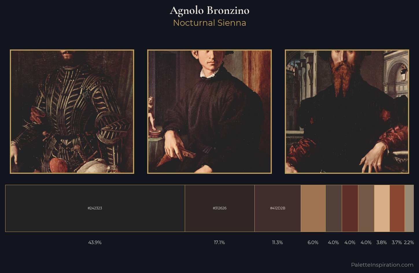 Agnolo Bronzino Palette 8 — Nocturnal Sienna