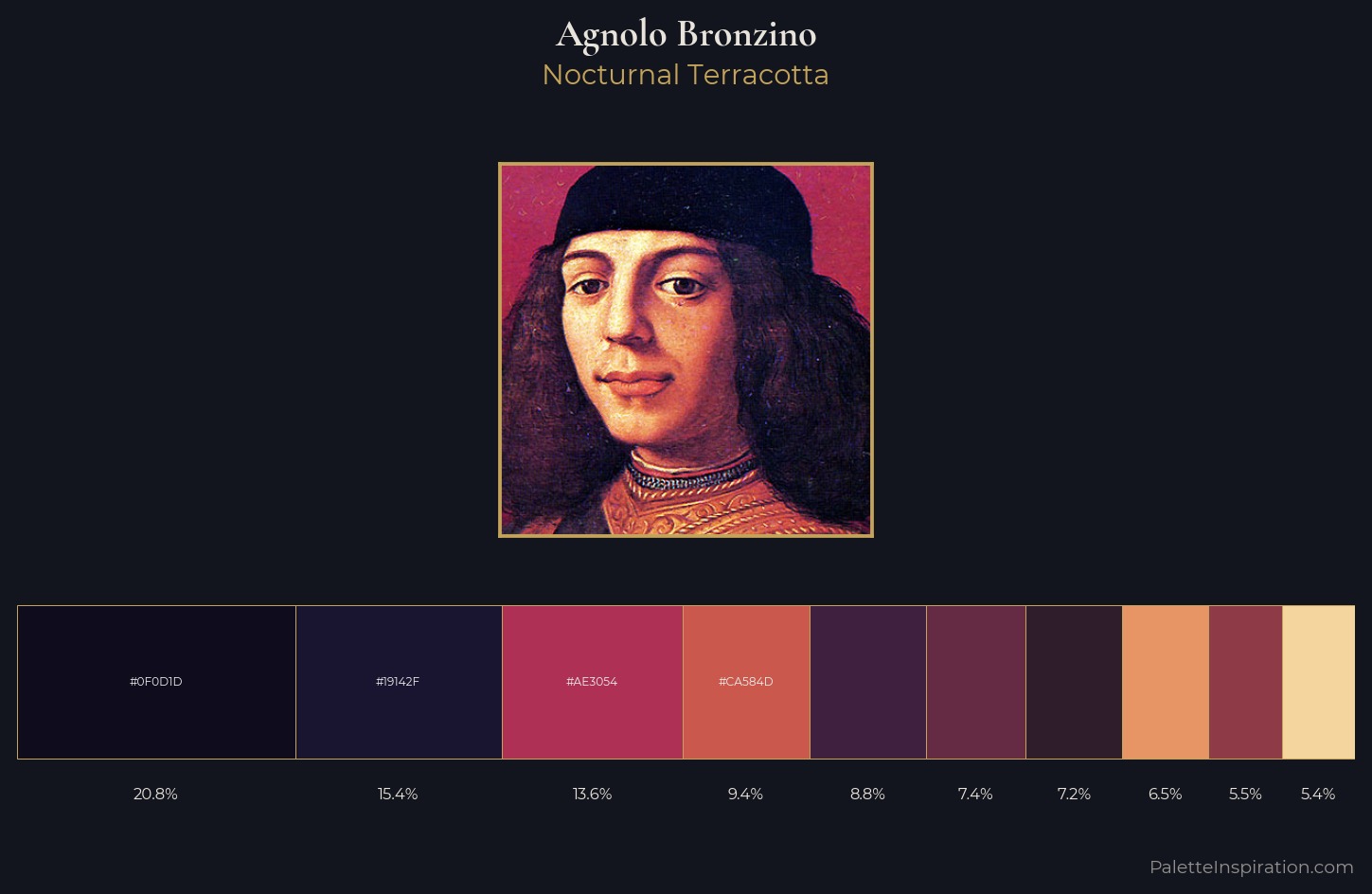 Agnolo Bronzino Palette 9 — Nocturnal Terracotta