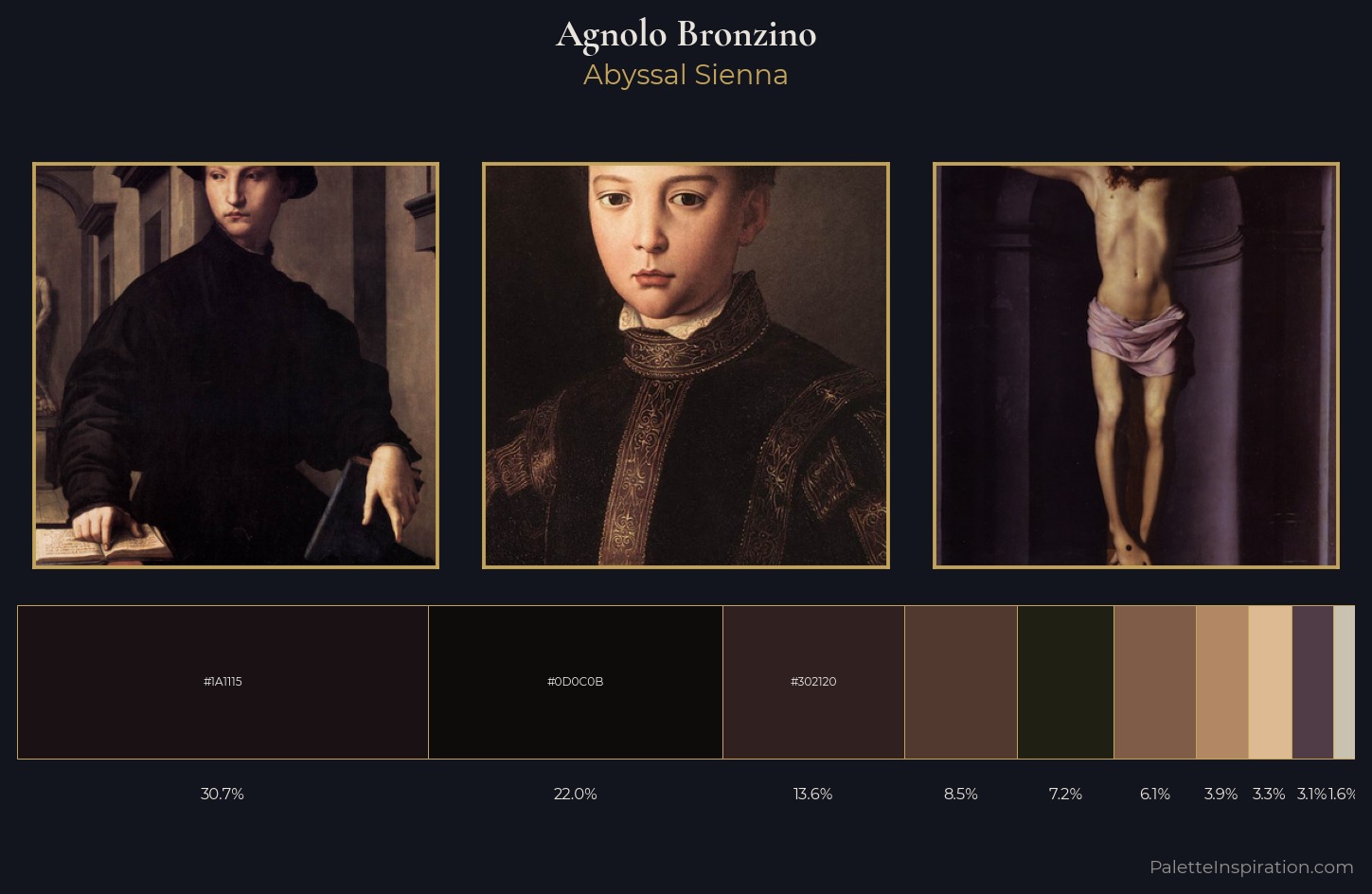Agnolo Bronzino Palette 10 — Abyssal Sienna