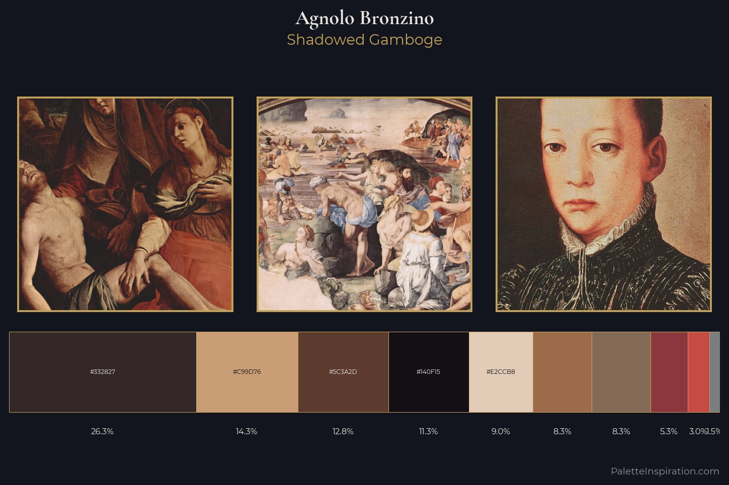 Agnolo Bronzino Master Palette