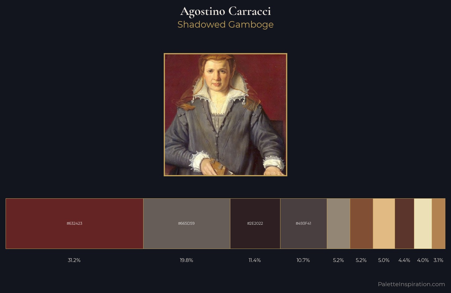 Agostino Carracci Palette 3 — Shadowed Gamboge