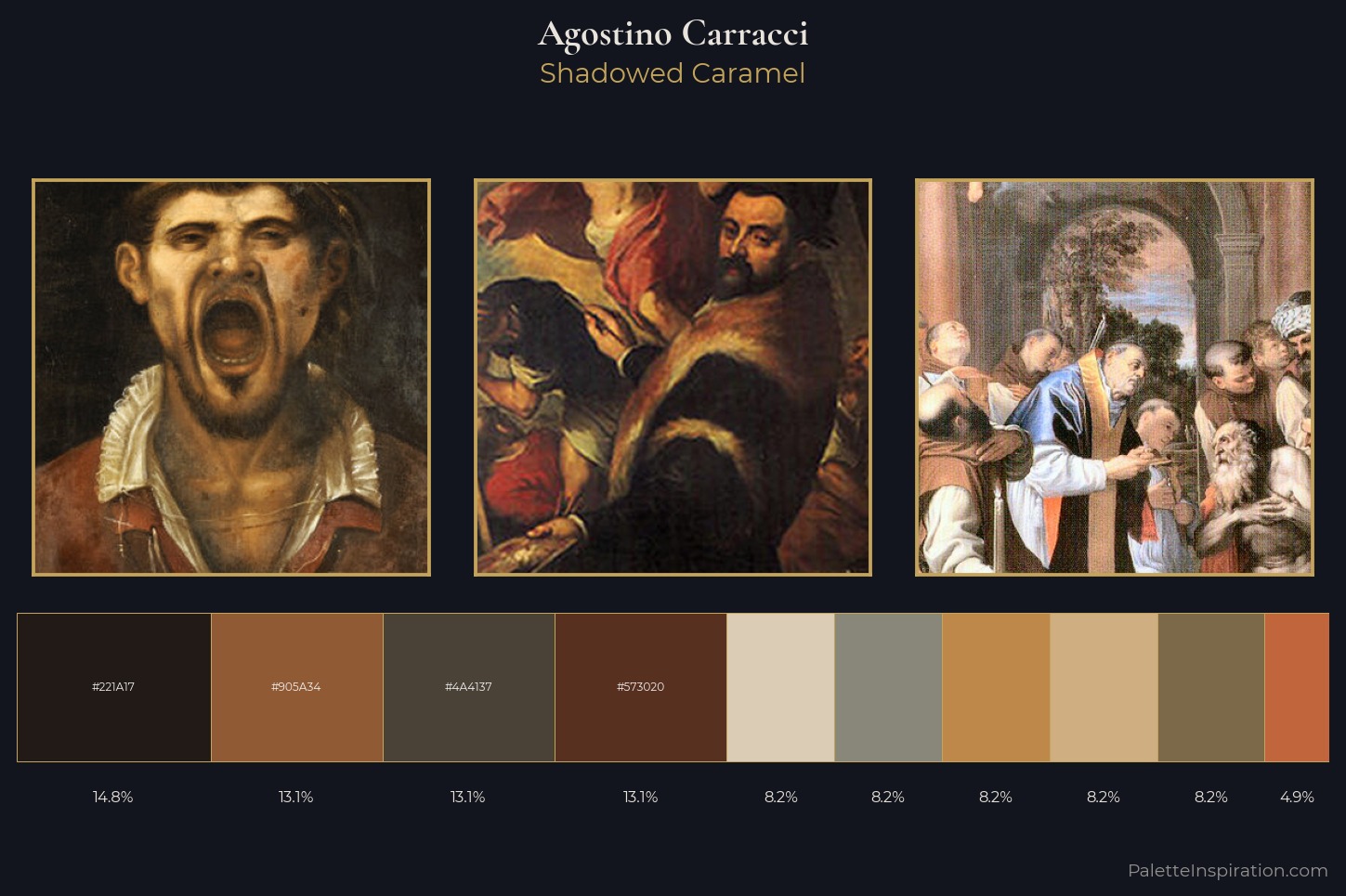 Agostino Carracci Master Palette