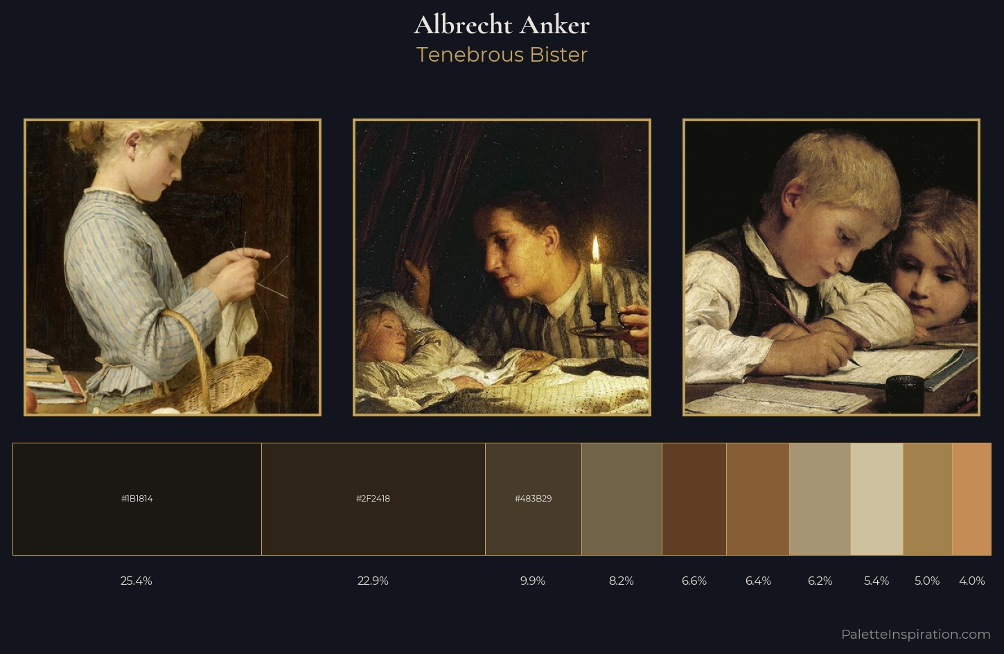 Albrecht Anker Palette 9 — Tenebrous Bister