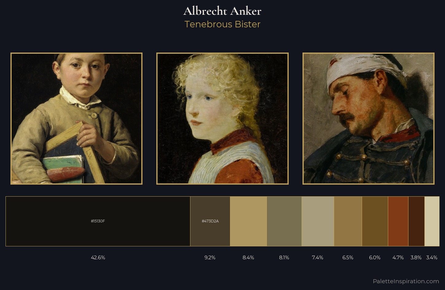 Albrecht Anker Palette 10 — Tenebrous Bister