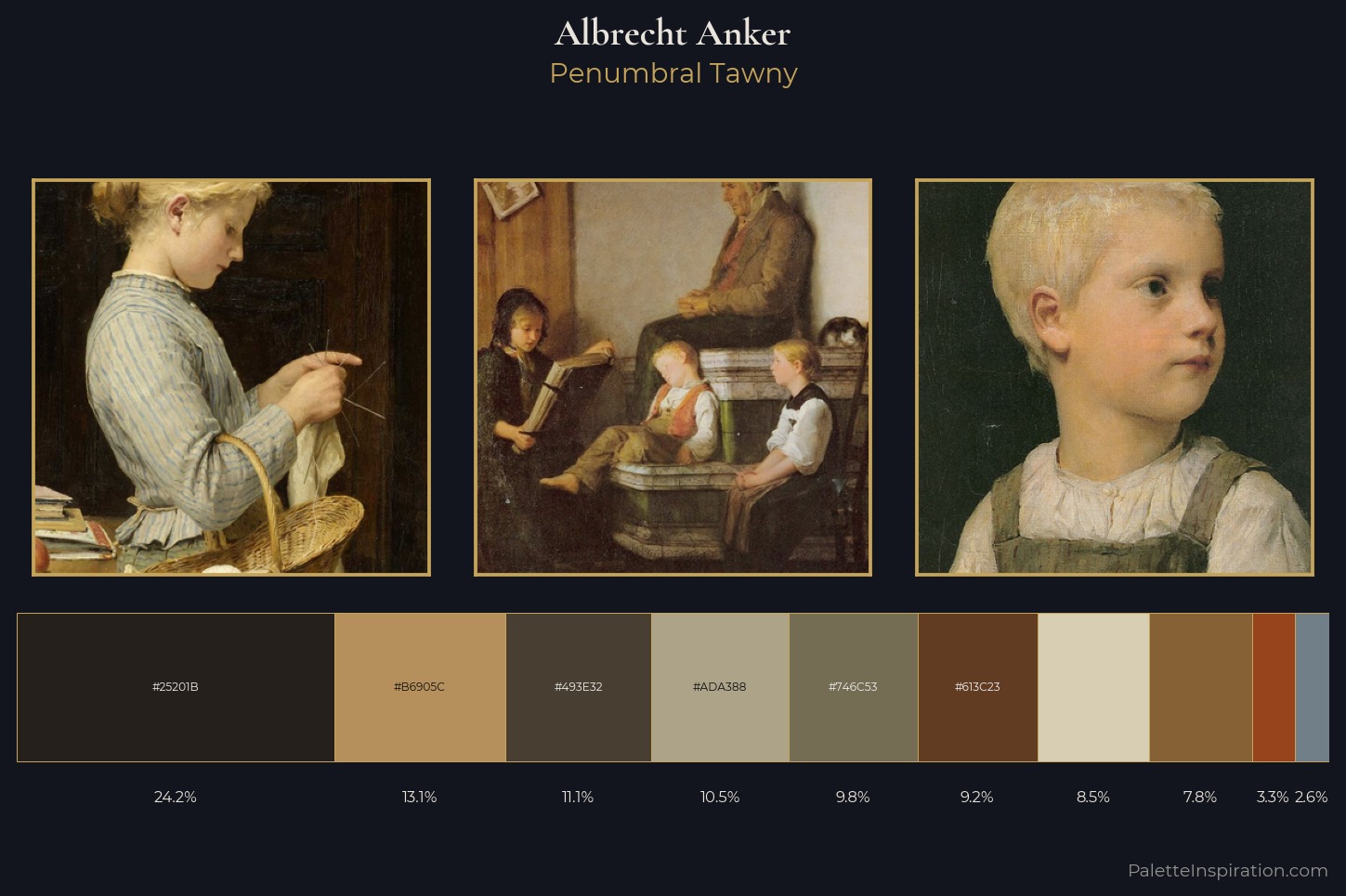 Albrecht Anker Master Palette