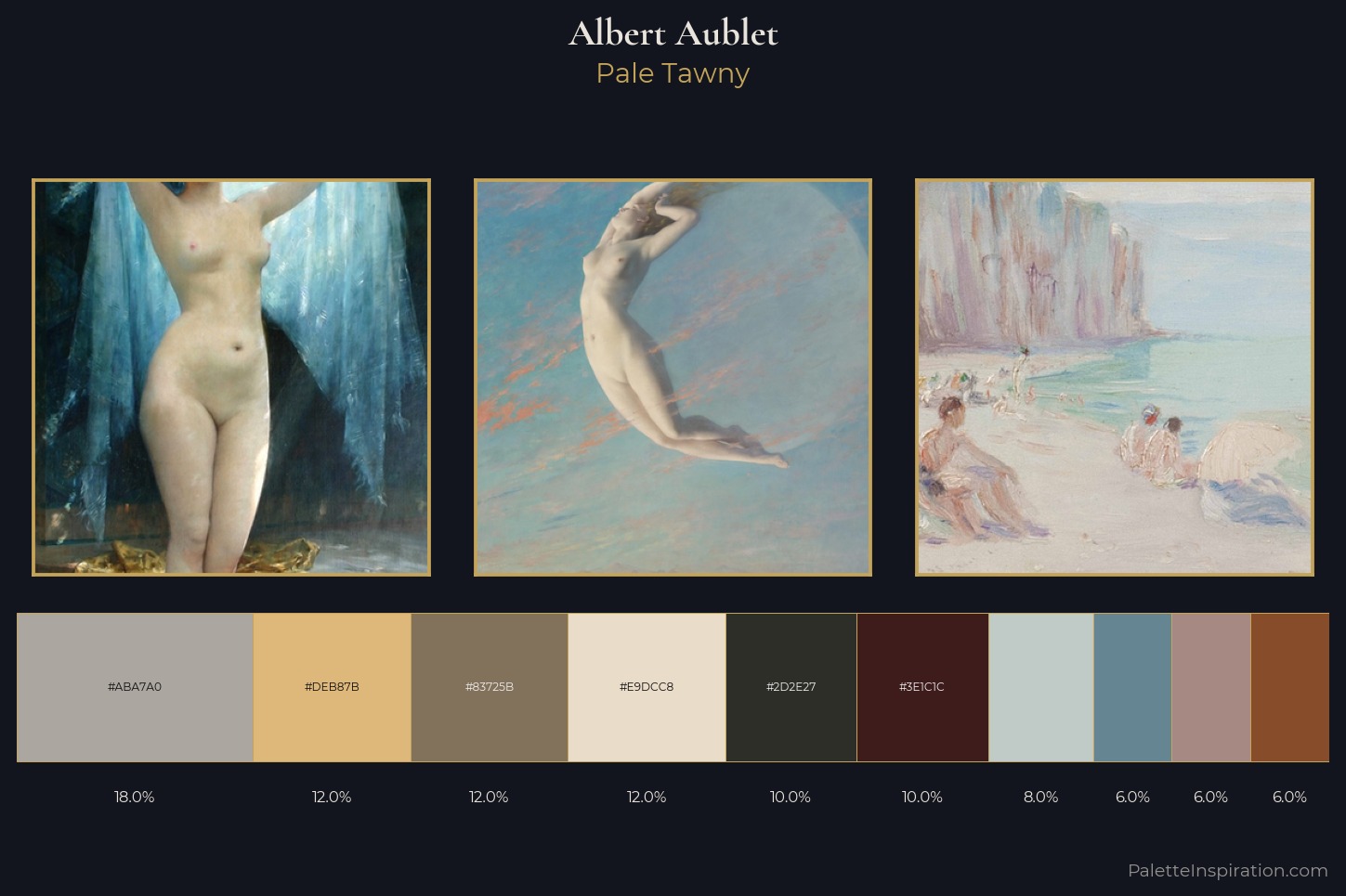 Albert Aublet Master Palette
