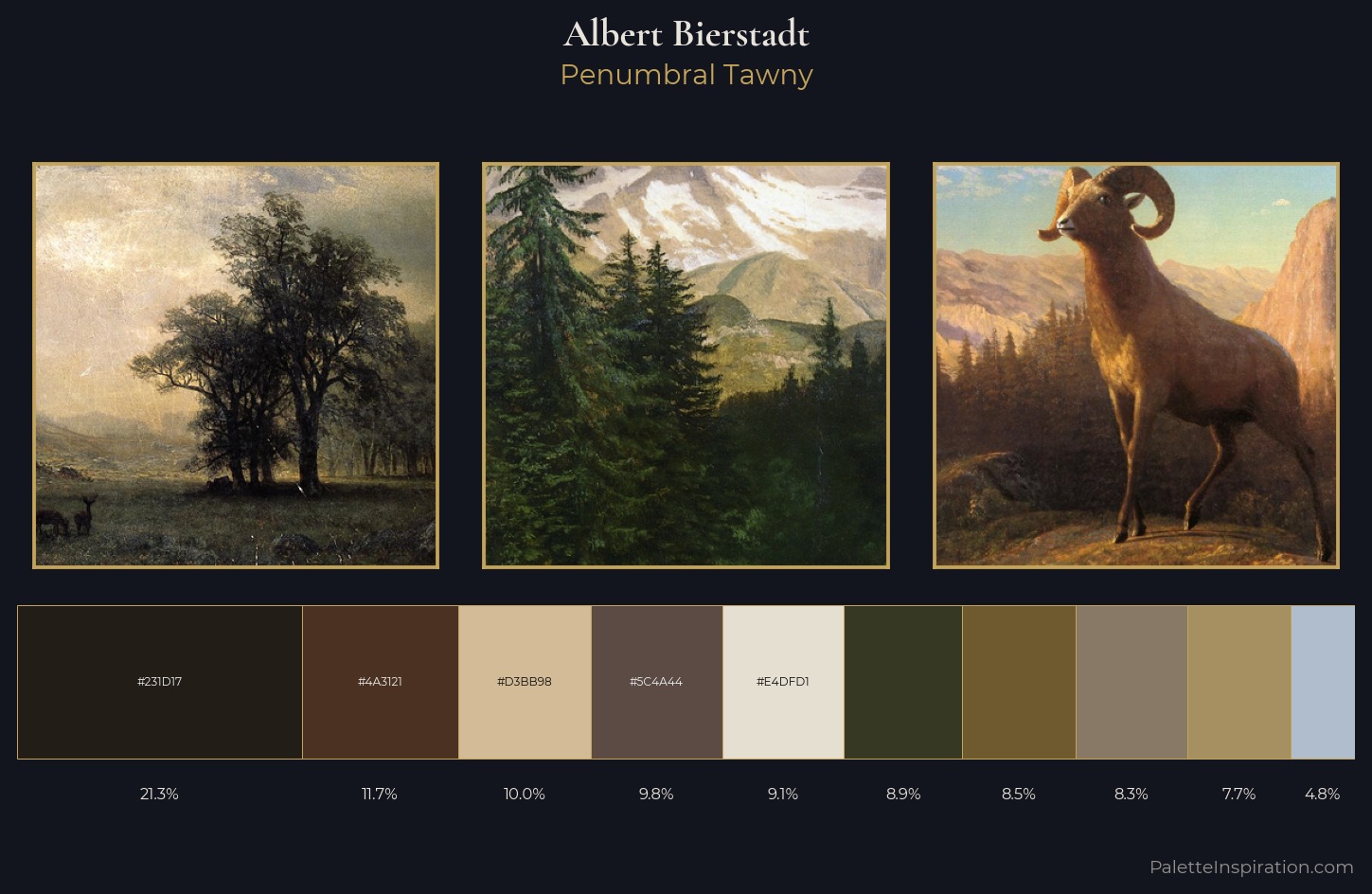 Albert Bierstadt Palette 9 — Penumbral Tawny