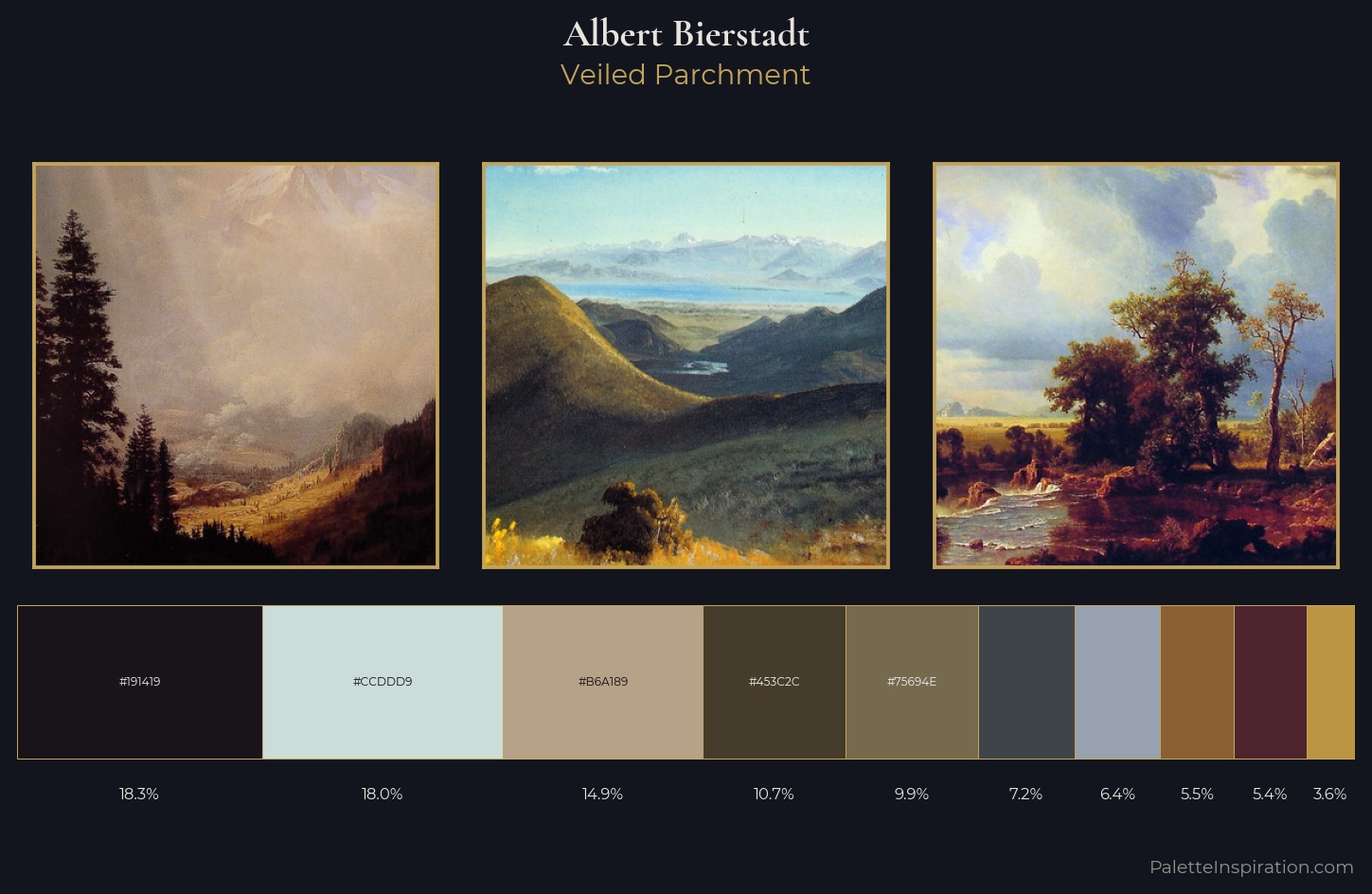Albert Bierstadt Palette 13 — Veiled Parchment