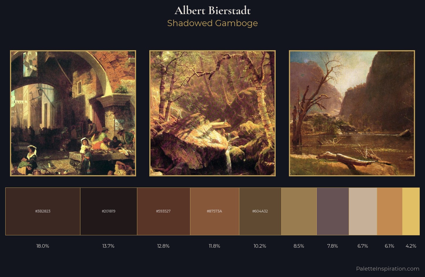Albert Bierstadt Palette 17 — Shadowed Gamboge