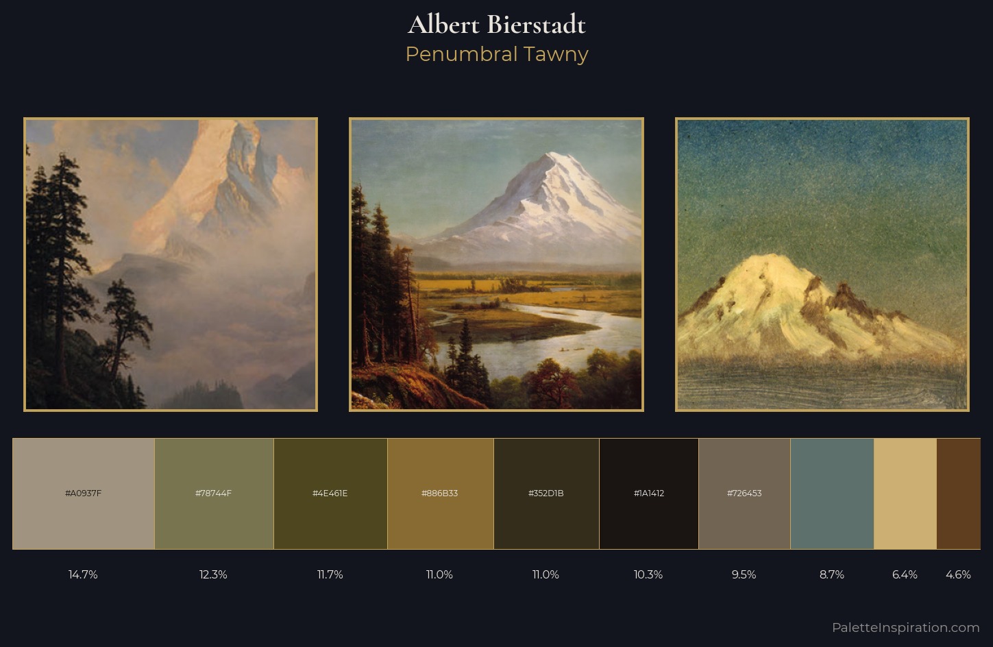 Albert Bierstadt Palette 19 — Penumbral Tawny