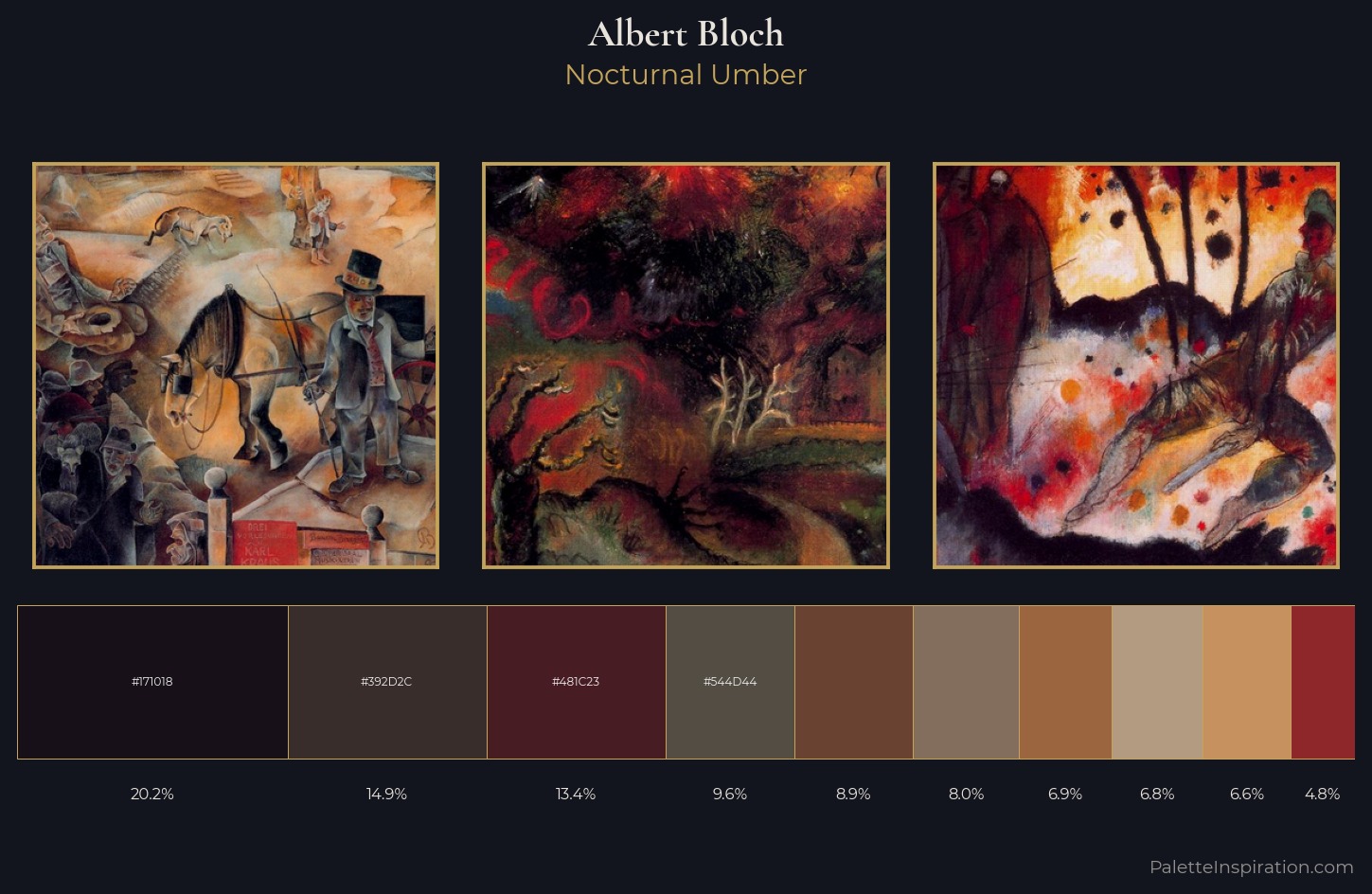 Albert Bloch Palette 5 — Nocturnal Umber