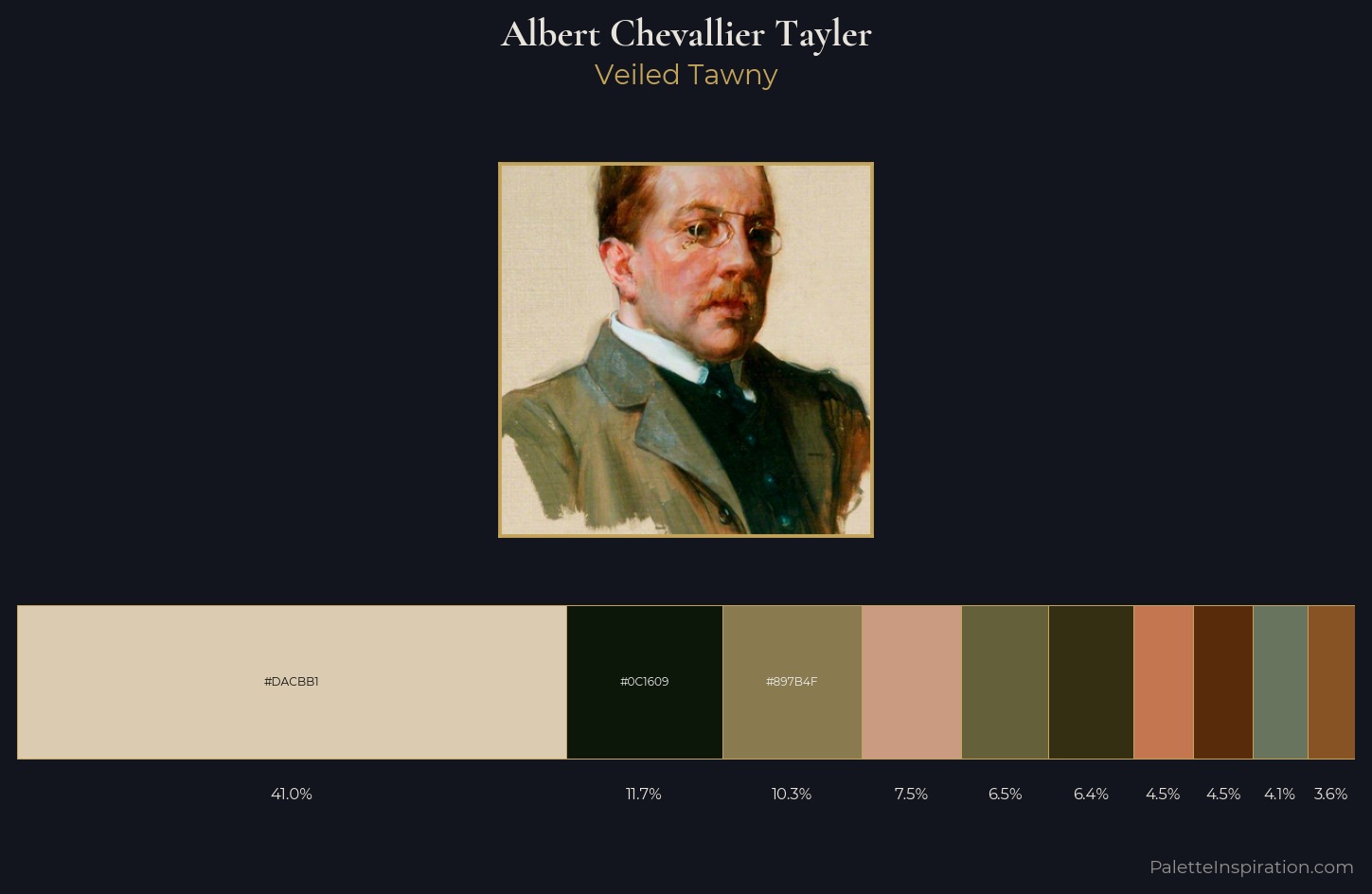 Albert Chevallier Tayler Palette 4 — Veiled Tawny
