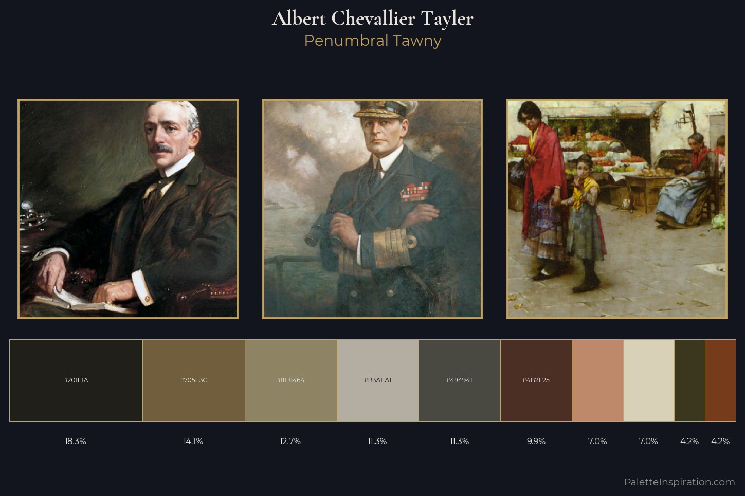 Albert Chevallier Tayler Master Palette