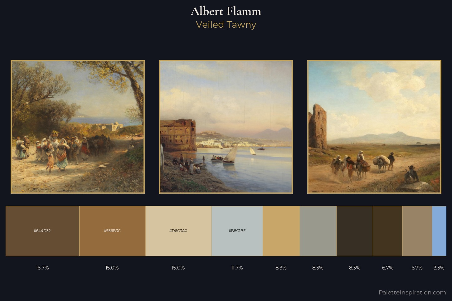 Albert Flamm Master Palette