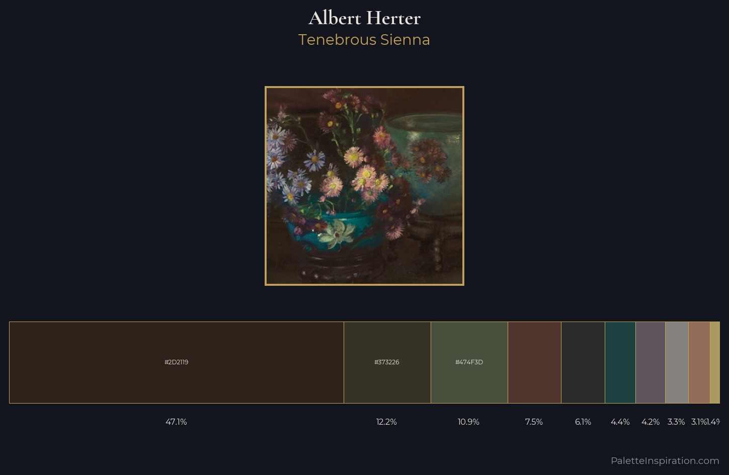 Albert Herter Palette 5 — Tenebrous Sienna