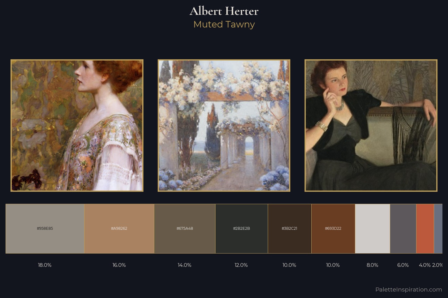 Albert Herter Master Palette