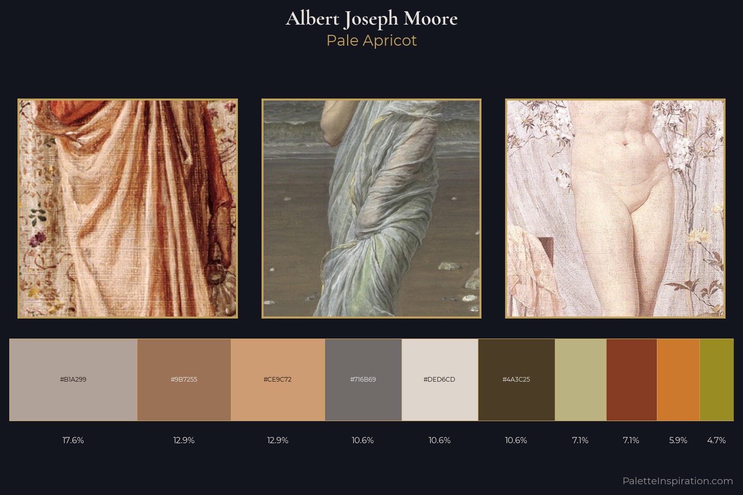 Albert Joseph Moore Master Palette