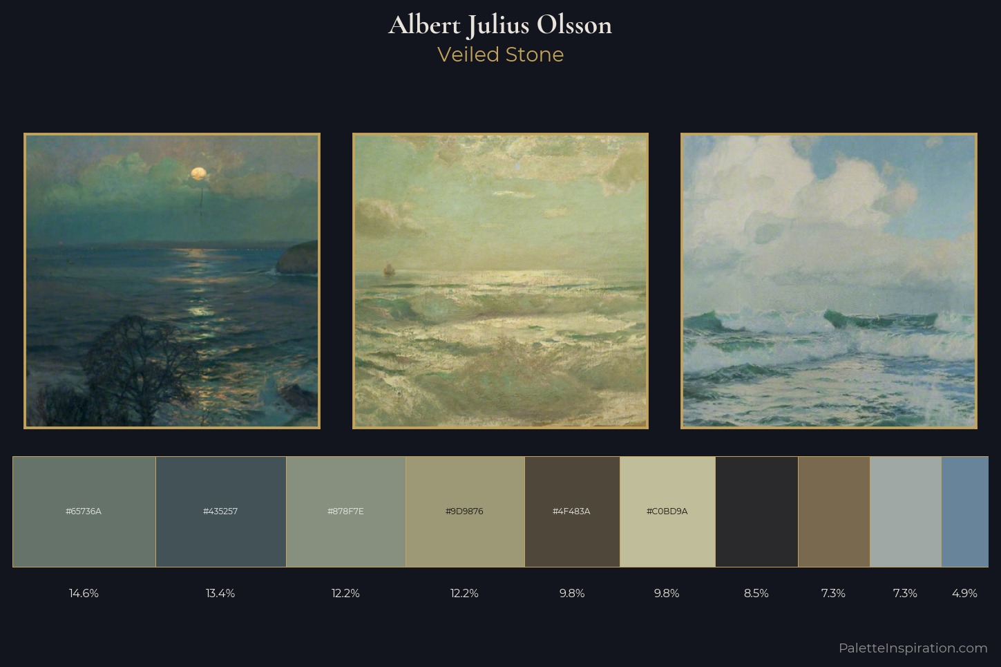 Albert Julius Olsson Master Palette