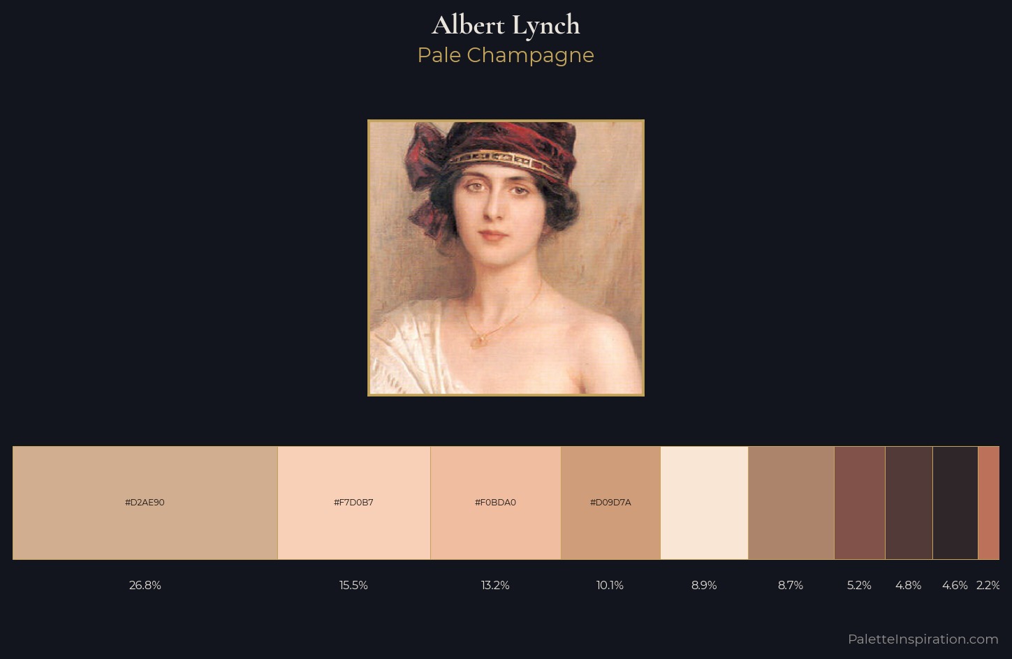 Albert Lynch Palette 1 — Pale Champagne