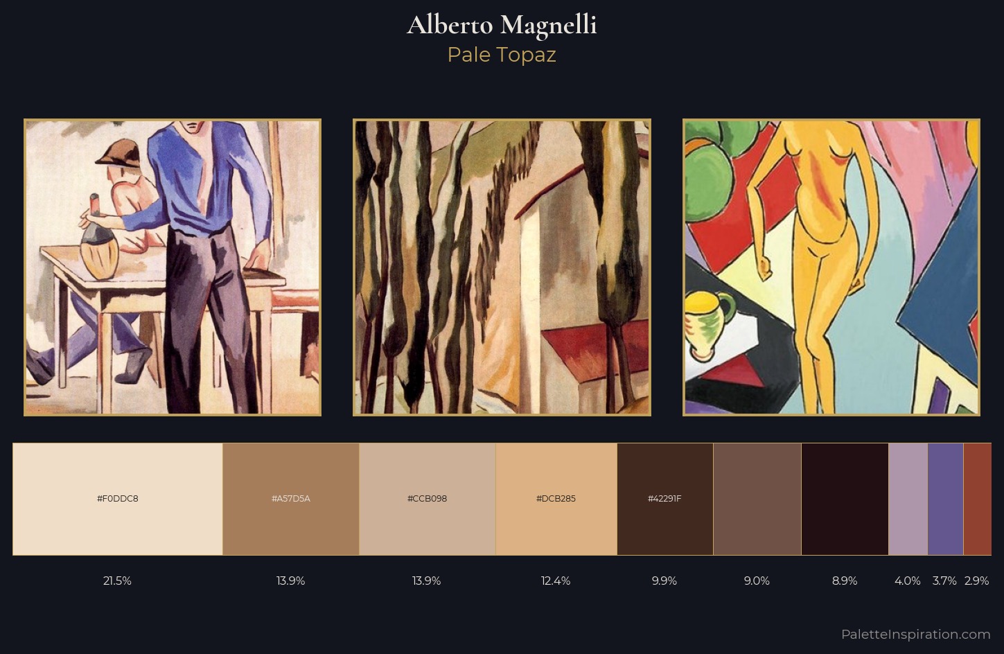 Alberto Magnelli Palette 2 — Pale Topaz