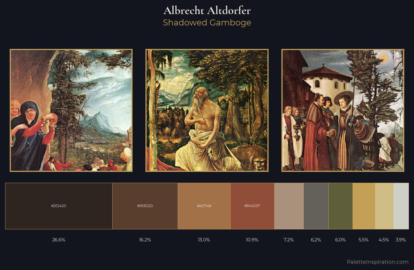 Albrecht Altdorfer Palette 5 — Shadowed Gamboge