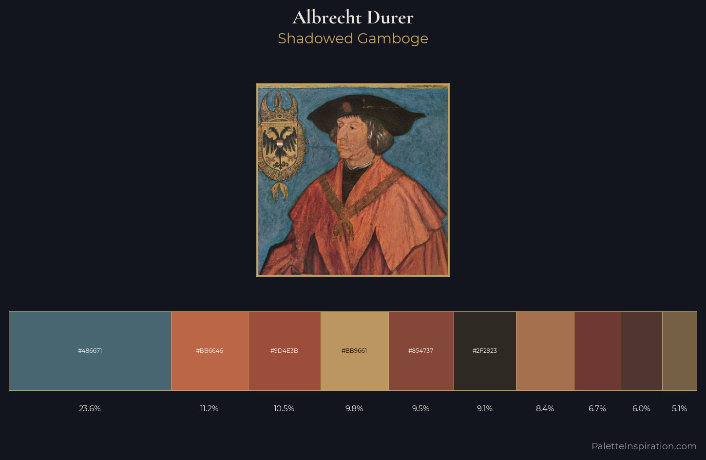 Albrecht Durer Palette 11 — Shadowed Gamboge