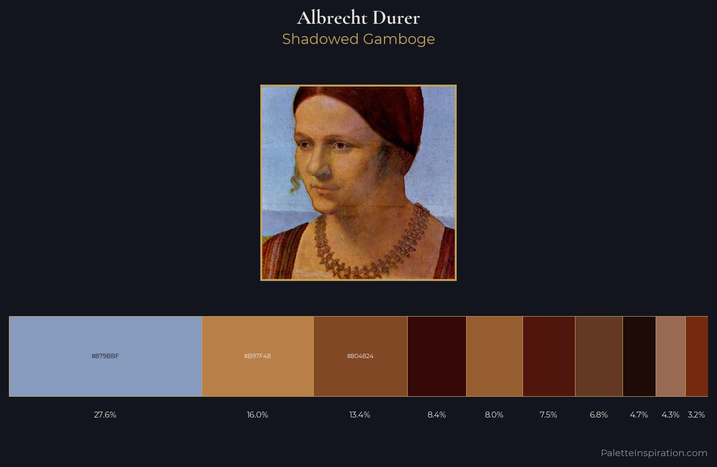 Albrecht Durer Palette 13 — Shadowed Gamboge