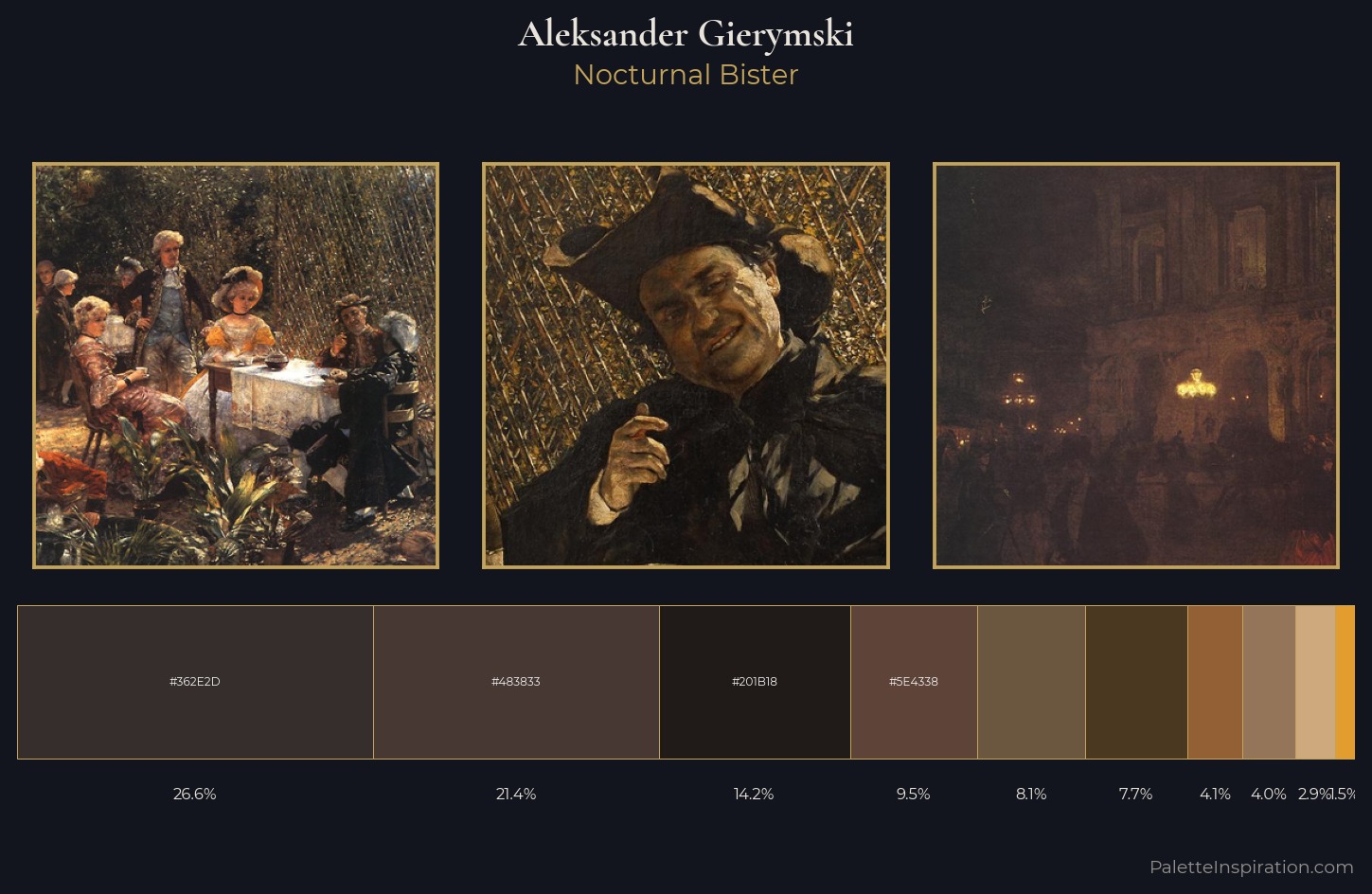Aleksander Gierymski Palette 5 — Nocturnal Bister