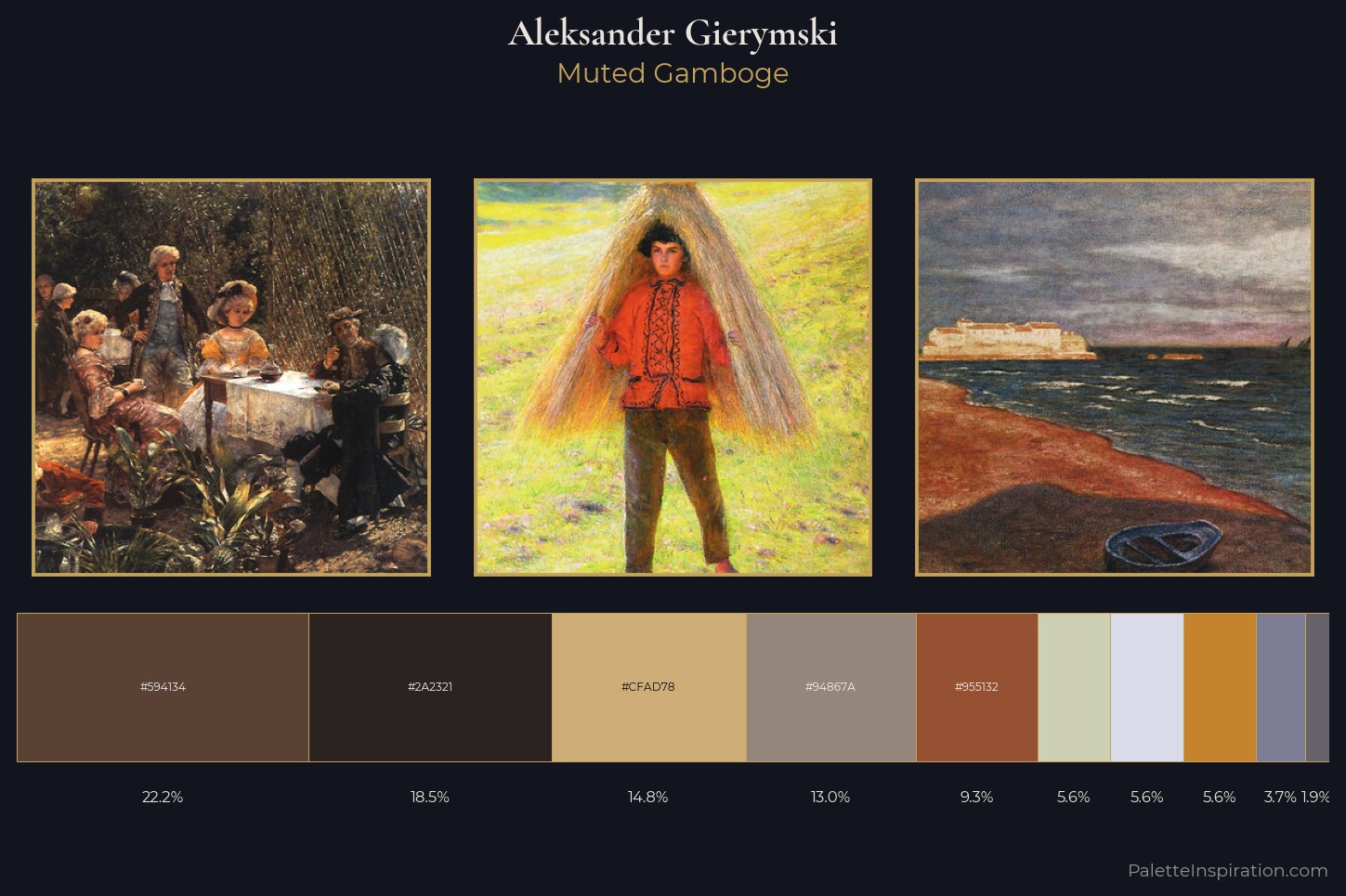 Aleksander Gierymski Master Palette