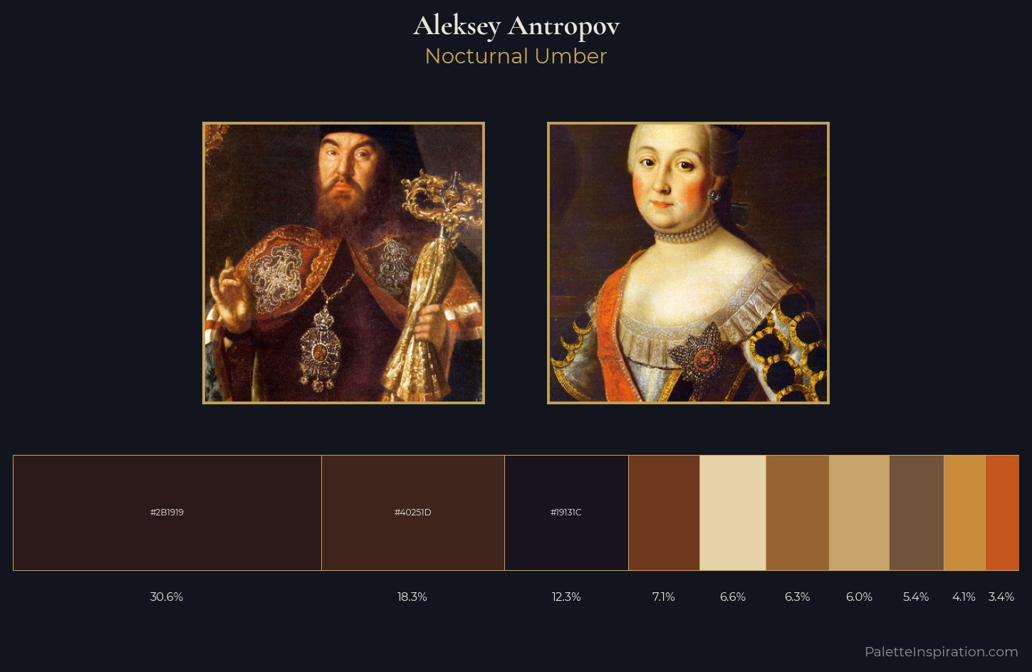 Aleksey Antropov Palette 4 — Nocturnal Umber