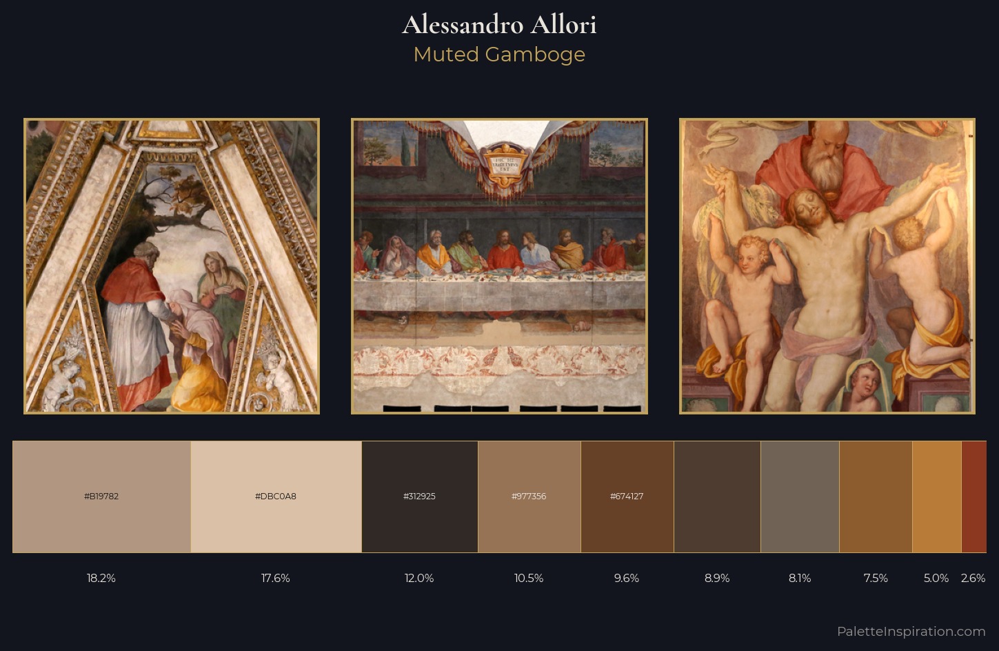 Alessandro Allori Palette 9 — Muted Gamboge