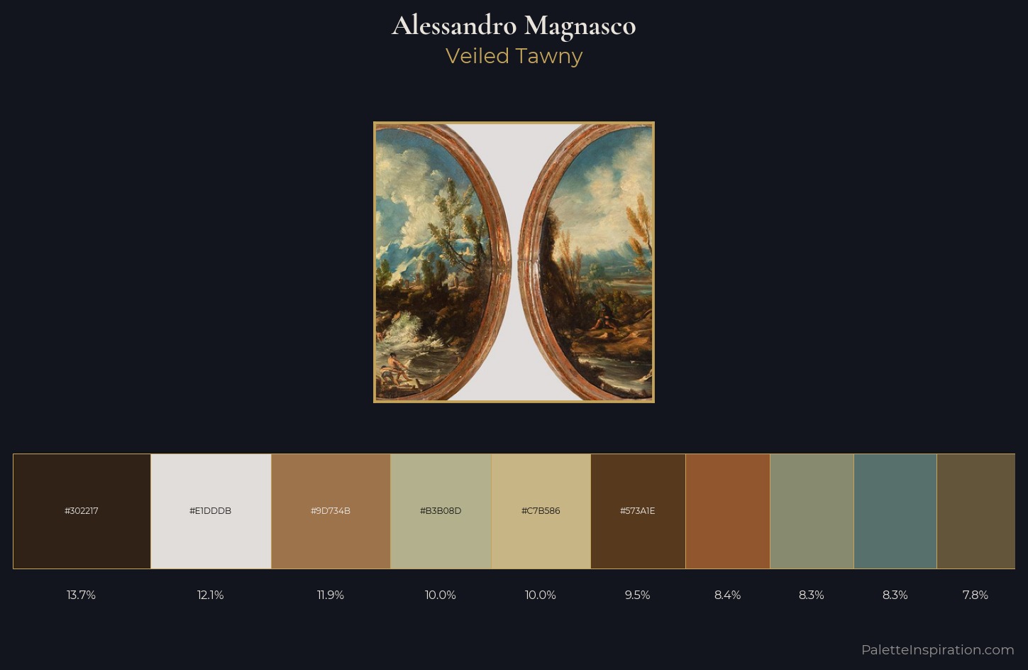 Alessandro Magnasco Palette 1 — Veiled Tawny