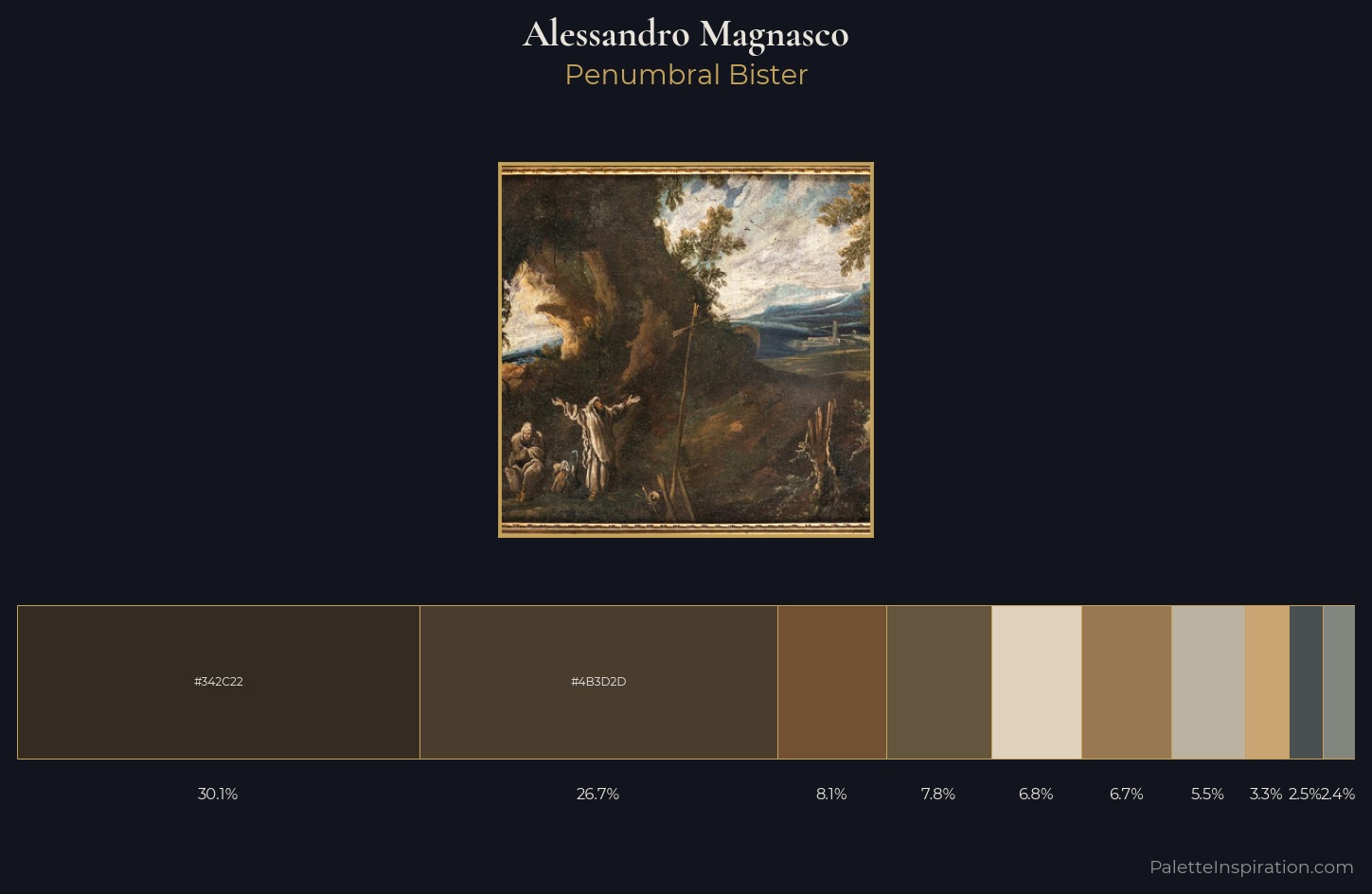 Alessandro Magnasco Palette 2 — Penumbral Bister